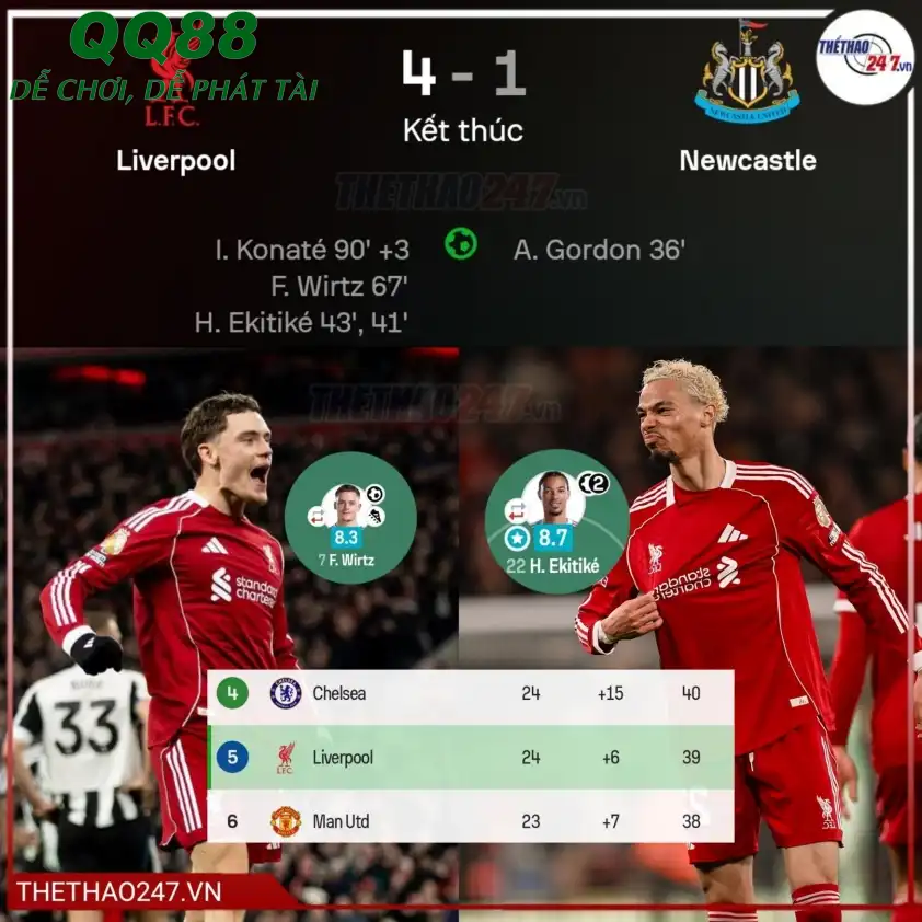 Liverpool bùng nổ trên sân Anfield Hình ảnh các cầu thủ Liverpool ăn mừng bàn thắng vào lưới Newcastle.